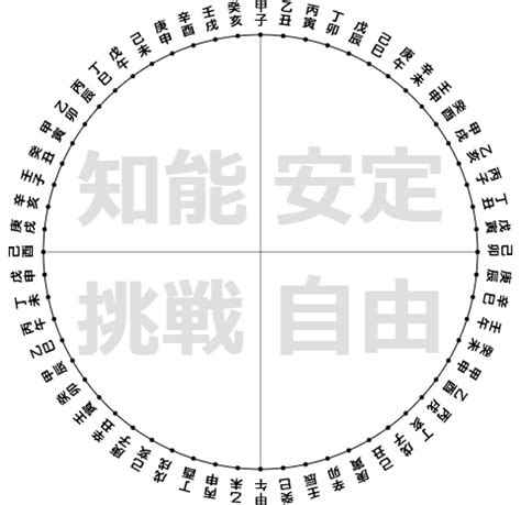 文昌貴人|四柱推命の特殊星：大極貴人、文昌貴人